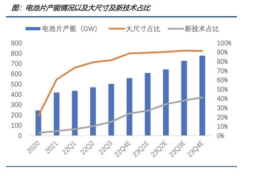 硅料硅片跌跌不休，光伏產(chǎn)業(yè)鏈中下游春天或至，機(jī)構(gòu)聚焦非融資性擔(dān)保業(yè)務(wù)