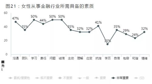 2021中國(guó)金融女性生存圖鑒 年薪百萬、一周工作70小時(shí)、2成未婚與非融資性擔(dān)保業(yè)務(wù)