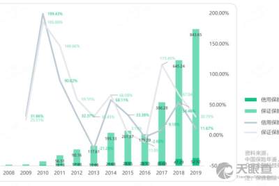 中國出口信用保險公司非融資性擔保業務 護航企業“走出去”的堅實后盾