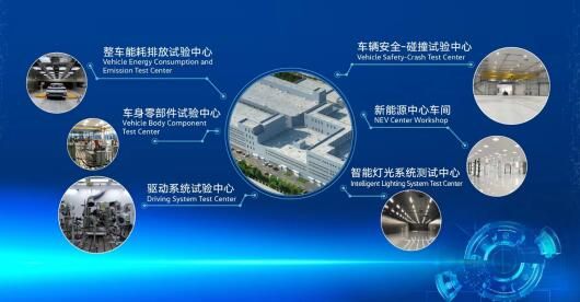 技術引擎，驅動向新 一汽-大眾新技術開發(fā)中心在長春落成