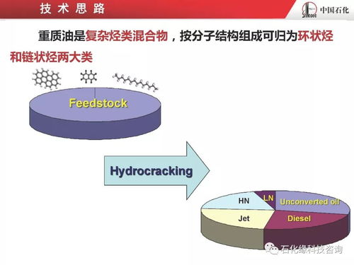 烴類分子結構導向轉化的加氫裂化技術開發(fā)及應用