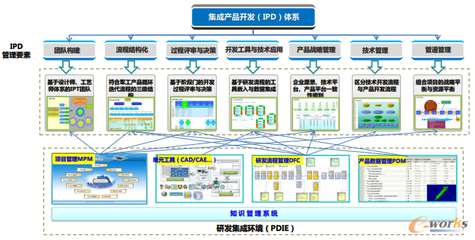集成產品開發IPD方法與實踐高級研修班圓滿落幕，為技術開發注入新動能